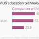 Image for article titled Women are catching up to tech bros in one corner of Silicon Valley